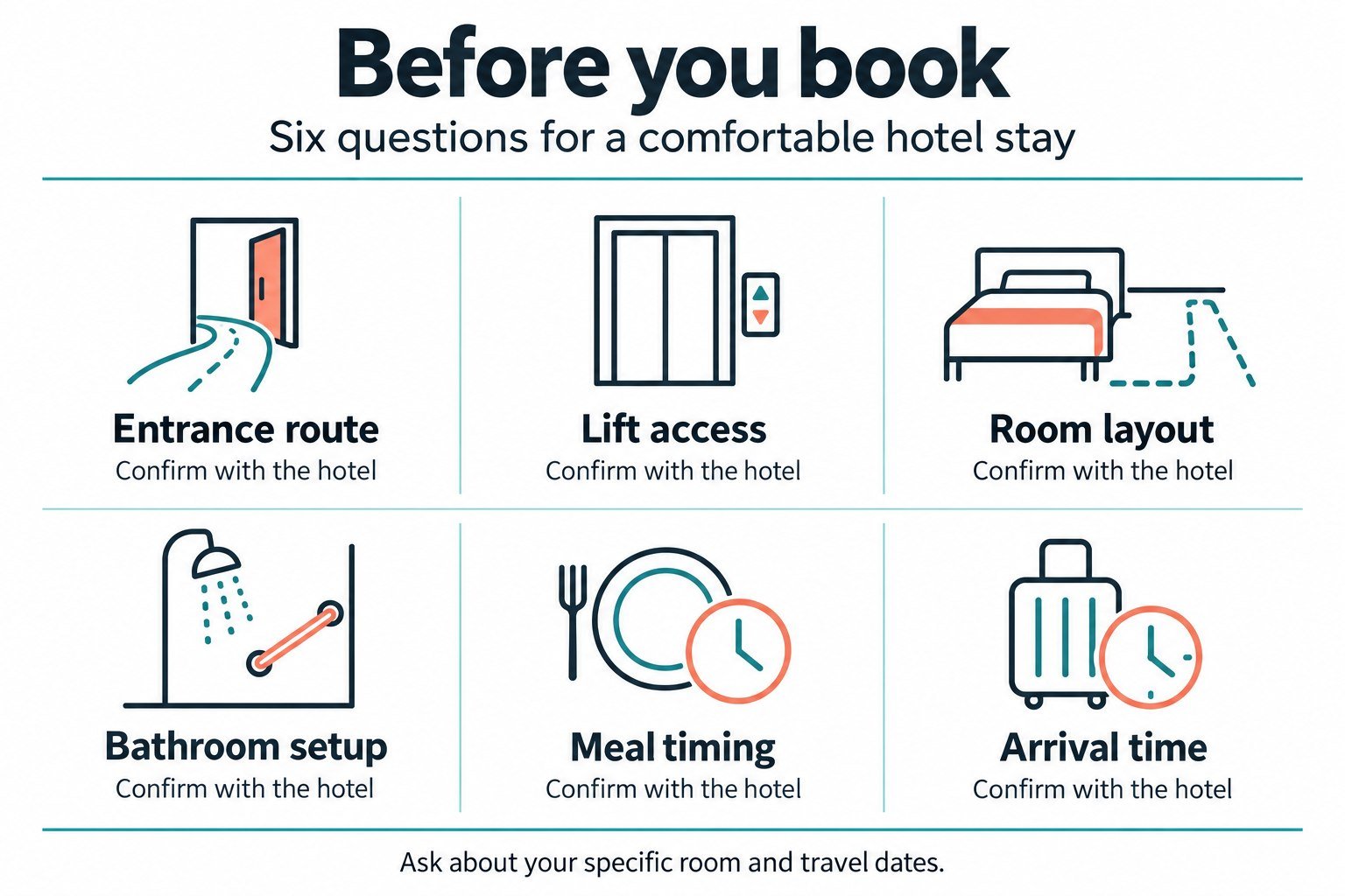 Six pre-booking checks: entrance route, lift access, room layout, bathroom setup, meal timing and arrival time